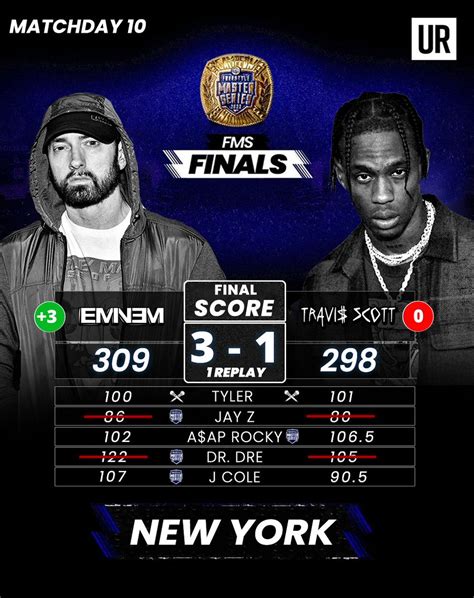 FMS United States On Twitter Eminem Wins The Battle And Maintains