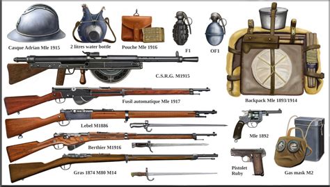 Ww1 French Weapons And Equipment By Andreasilva60 On Deviantart