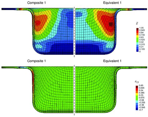 Side View Of The Equivalent Plastic Strain Distributions ε ̅ And