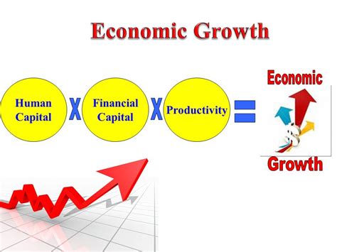 Why Hr Owns Half Of The Economic Growth Equation Hr Avant Garde