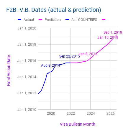 Us Visa Bulletin January Predictions Carmen Starlene