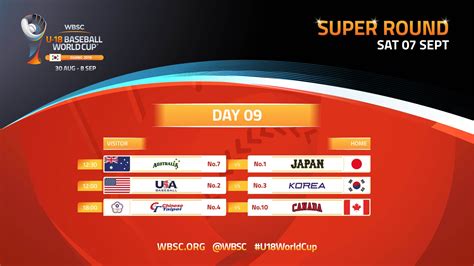 Wbsc On Twitter Breaking Full Super Round Schedule U Worldcup