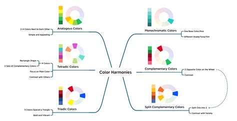 Harmony Of Colors Mind Map Template Mind Map Simple Mind Map ...