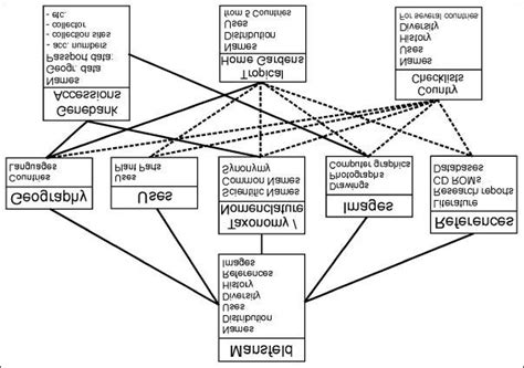 Structure Of The Mansfeld Database And The Intended Information System