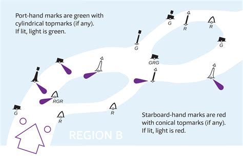 Lights Buoys Aids To Navigation