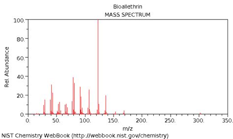 R134a 1112 Tetrafluoroethane Hfc134a Norflurane Cas811 97 2