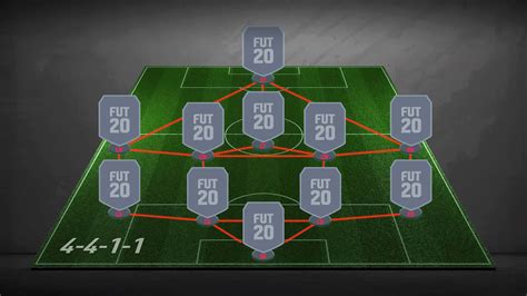 4 3 3 Formation Fifa 16 Ultimate Team Formations Fifplay The