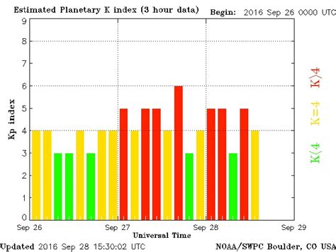 Geomagnetic Storm Brings in Many Ascension Symptoms • Diane Canfield ...