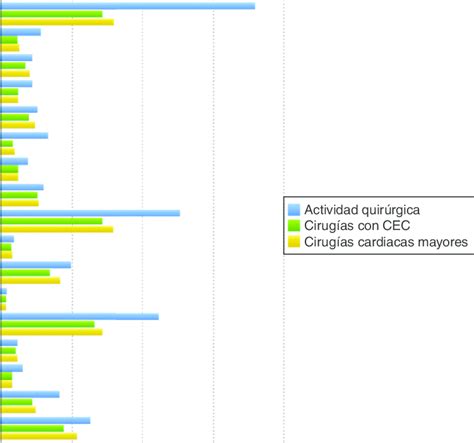 Distribuci N Del Total De Intervenciones Quir Rgicas Por Comunidades