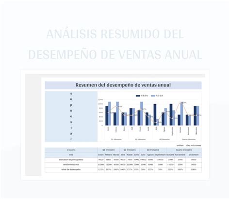 Plantilla De Excel An Lisis Resumido Del Desempe O De Ventas Anual Y