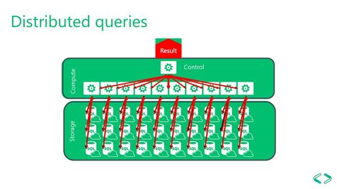 Azure Sql Dwh Tips And Tricks For Developers Ppt Download