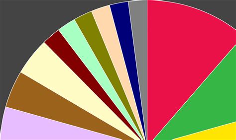 Spotify Pie Chart How To See Your Music Tastes In One Place