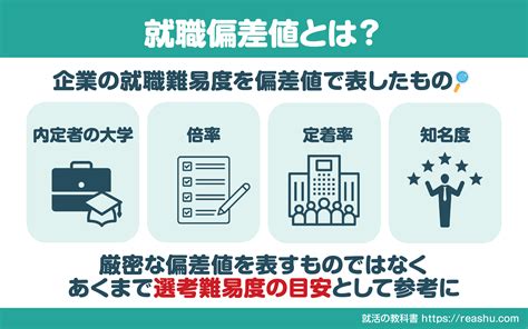 【2025最新版】企業の就職偏差値ランキングtop400 理系 文系 業界・都道府県別の入社難易度も 就活の教科書 新卒大学生