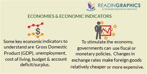 Book Summary Naked Economics Undressing The Dismal Science