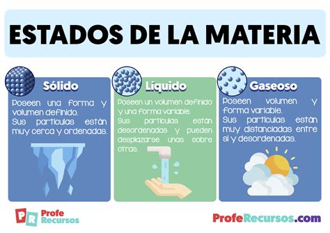 Estados De La Materia Solido Liquido Y Gaseoso Y Pla Nbkomputer