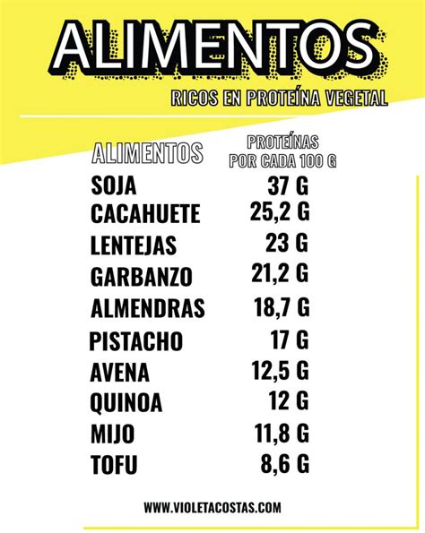 Proteínas vegetales Alimentos ricos en proteínas Violeta Costas