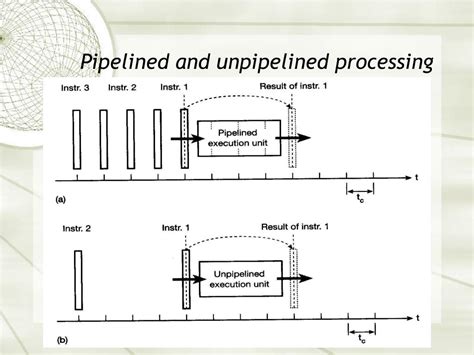 Ppt Computer Architecture Pipelined Processor Powerpoint Presentation