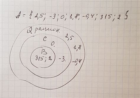 Дано множество чисел А: А = {2,5; – 3; 0; 1,8 ; - 0,4; 3 1 5 ; 2 ...