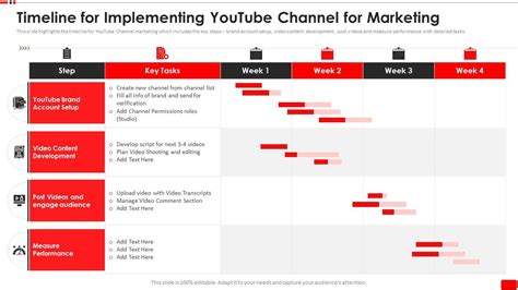 Timeline For Implementing Youtube Channel For Video Content Marketing