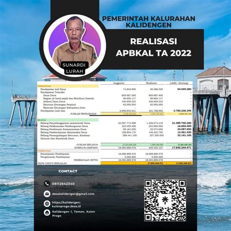 LAPORAN REALISASI ANGGARAN TAHUN ANGGARAN 2022 Kalurahan KALIDENGEN