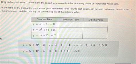 Solved Drag Each Equation And Coordinate To The Correct Location On