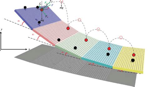 Force Analysis And Motion Trajectory Diagram Of A Single Particle On A