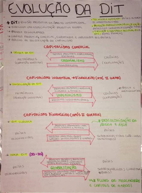 Mapas Mentais Sobre Divis O Internacional Do Trabalho Study Maps The