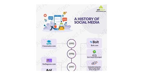 A Timeline Of Select Social Media Platforms Infographic Social