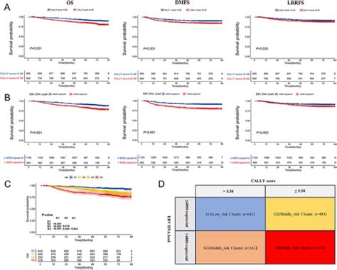 Full Article Significance Of Pre Treatment Cally Score Combined With