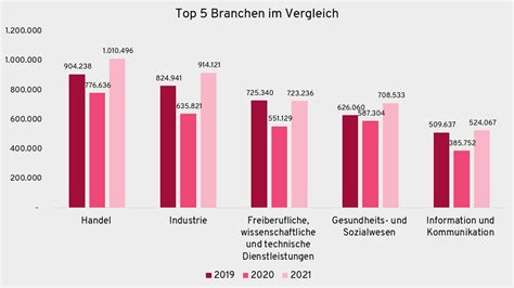 Fachkräftemangel Deutschland 2021 Aktuelle Daten Fakten