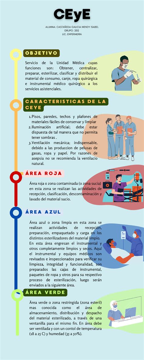 Infografia Ceye Fundamentos Ii Fundamentos De Enfermer A Studocu