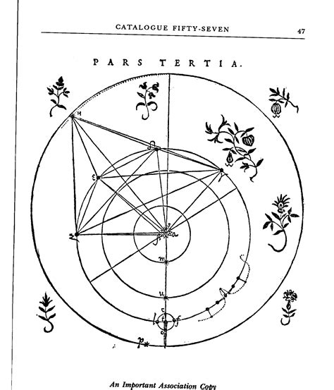 Johannes Kepler Model Of The Solar System