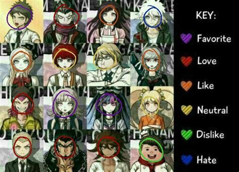 Opinion On Dr1 To Drv3 Characters Danganronpa Amino