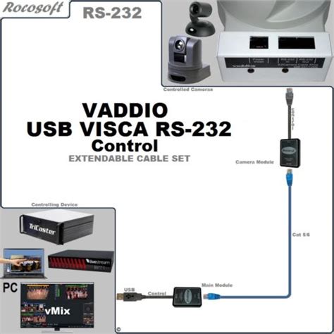 Vaddio Usb To Rs 232 Serial Ptz Control Extendable Cable