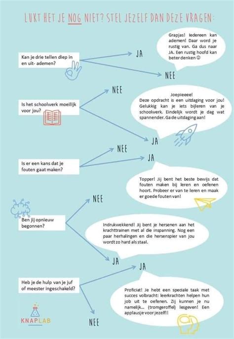 Pin Van Geertje Van Der Hoek Op Posters Mindset Flowchart