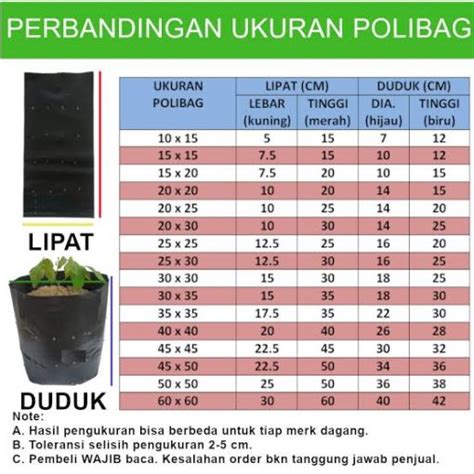 Ukuran Polybag Sawit Untuk Hasil Panen Terbaik