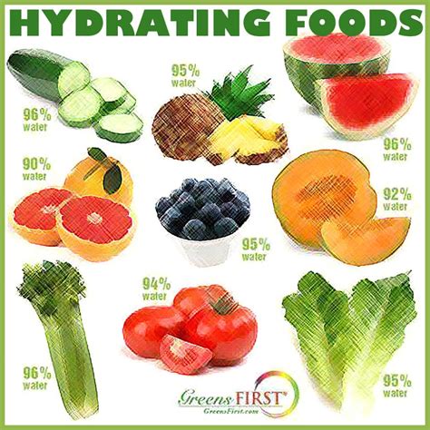 Natural Cures Not Medicine: Top Hydrating Foods