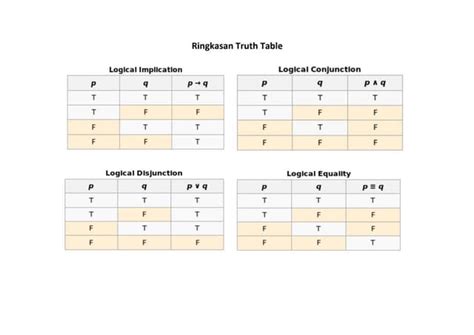 ringkasan truth table