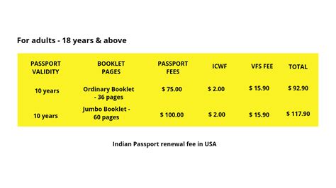 Indian Tatkal Passport Fees Scannable Passports Maker Passports News