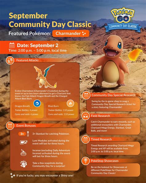 Charmander Community Day 2024 Mina Jeralee