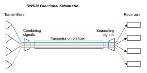 What is Multiplexer? - Types of Multiplexers and Applications