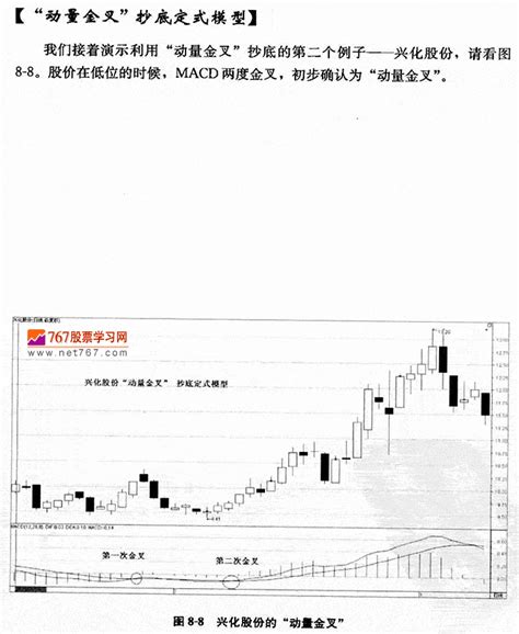 动量金叉抄底2 炒股抄底技巧 天才股票网