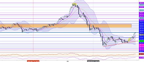 Eyl L G Nl K Kripto Para Analizi Btc Magaz N