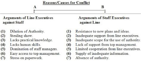 Management Portal Line And Staff Organisation Structure