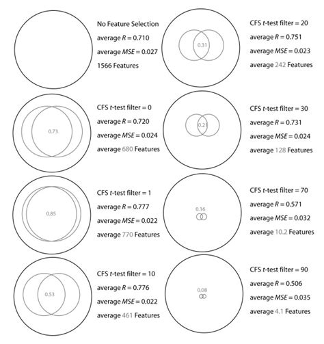 29 Subsets In Venn Diagrams Aimexakaria