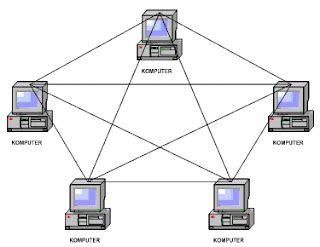 RBJar rikajuniarachmawati: TOPOLOGI JARINGAN WAN