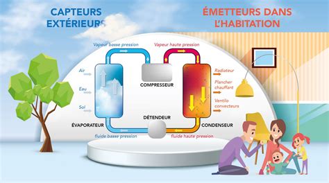 Pompe Chaleur Air Eau Direct Fabricant Fhe France