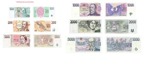 (CZK/INR) Convert Czech koruna To Indian rupee - RTER.info