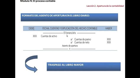 Apertura De La Contabilidad Youtube