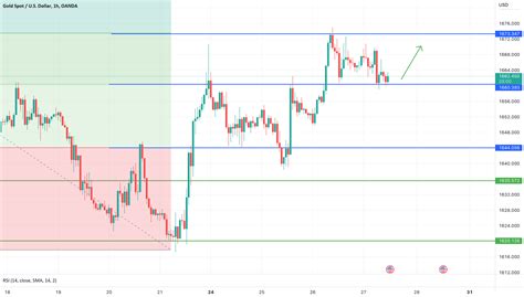 XAUUSD LONG 1H TF For OANDA XAUUSD By Hammadtariq65 TradingView